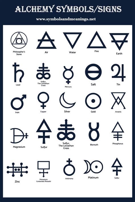 Alchemy Symbols/Signs And Their Meanings, Elemental Symbols - The ...