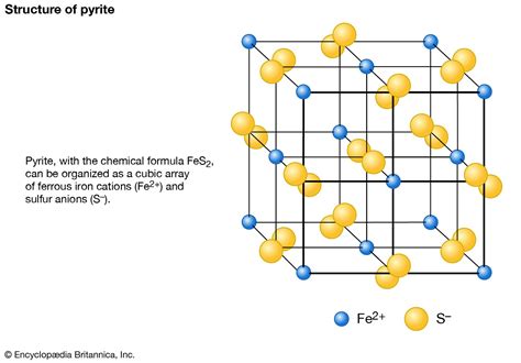 Pyrite Crystal Structure