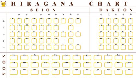 Hiragana Chart