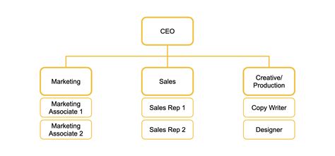 Nike Organizational Structure Chart Online Offers, Save 58% | jlcatj.gob.mx