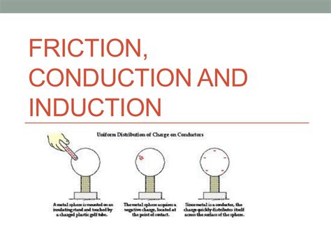 Friction, Conduction and Induction