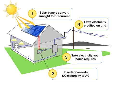 About Solar Power System - Generate Electricity