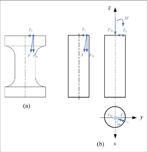 Mechanical model of the force transducer: (a) loading condition of the... | Download Scientific ...