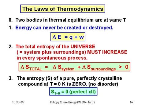 The Laws of Thermodynamics | Thermodynamics, Chemistry education, Physical chemistry