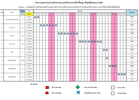 งานซ่อมบำรุงรักษาและจ้างเหมาบริการระบบปรับอากาศ - ส่วนบริการกลาง ...