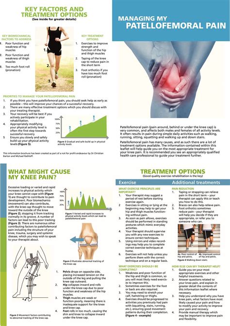 Patellofemoral pain - IONA Physiotherapy | Physiotherapy in Dublin