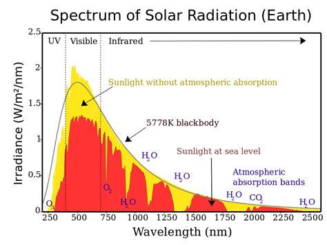 Solar Radiation - Met Éireann - The Irish Meteorological Service