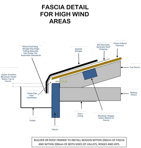 Roof Installation how to guide - Best practice shingle roofing systems