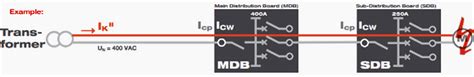 Calculation of short-circuit withstand current rating for low voltage ...