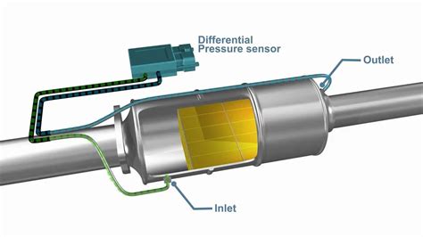 Dpf Differential Pressure Sensor Testing - All About Electronic Sensor