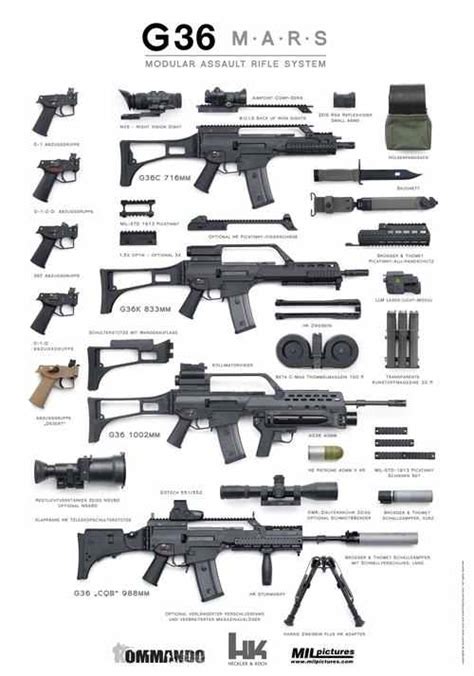 GUN P0RN: Heckler and Koch HK G36 Modular Rifle System