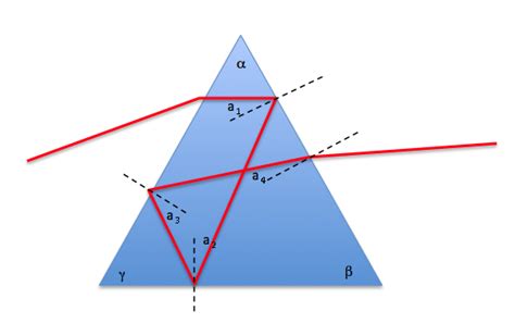 refraction - light ray undergoing total internal reflection thrice inside a prism - Physics ...