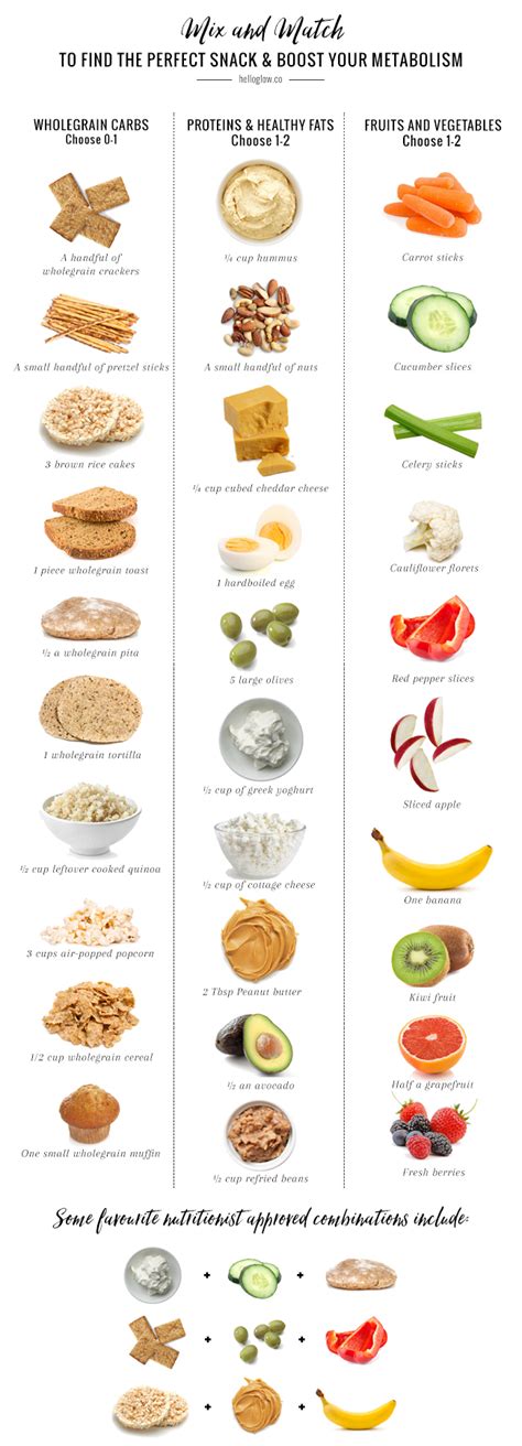 Mix And Match Your New Favorite Healthy Snack Using This Helpful Chart Infographic