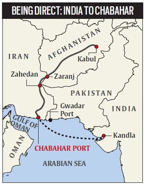 India-Iran and Chabahar port upsc | What is the strategic importance of ...