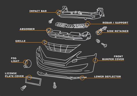 How Much Does it Cost to Repair or Replace a Bumper?