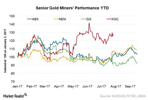 24+ Kinross Gold Stock Forecast Images – Gold Stock