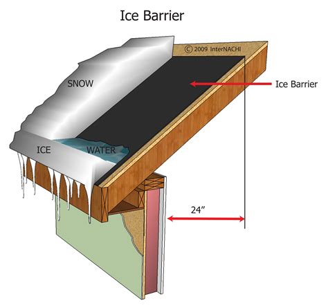 Ice Barrier - Inspection Gallery - InterNACHI®