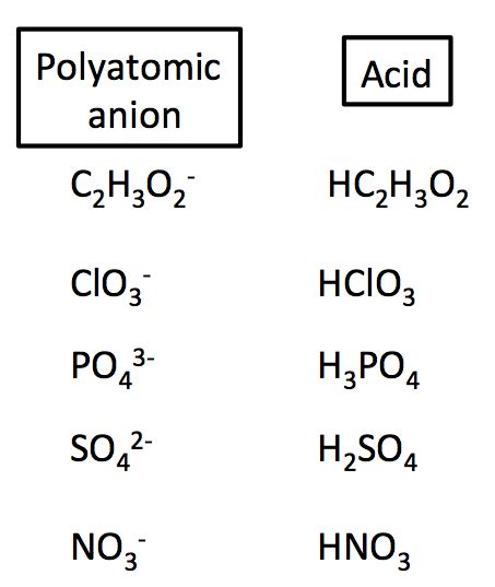 Arrhenius Acid: Definition & Examples - Video & Lesson Transcript ...