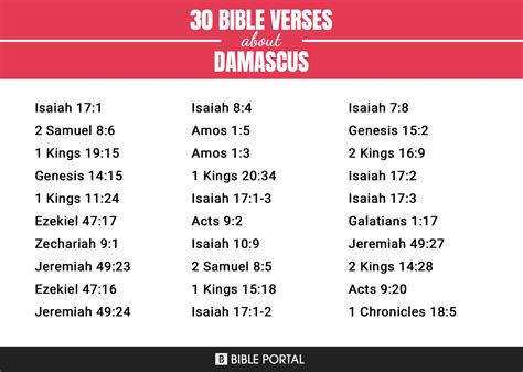 77 Bible Verses about Damascus