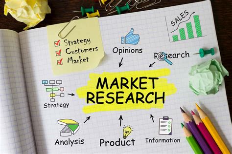 Why Is Market Research Important? - Florida Independent