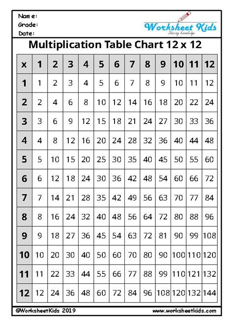 Multiplication Times Table Chart Worksheet | Cabinets Matttroy