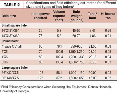 Bale sizes and shapes – picking what’s right for you - | Ag Proud