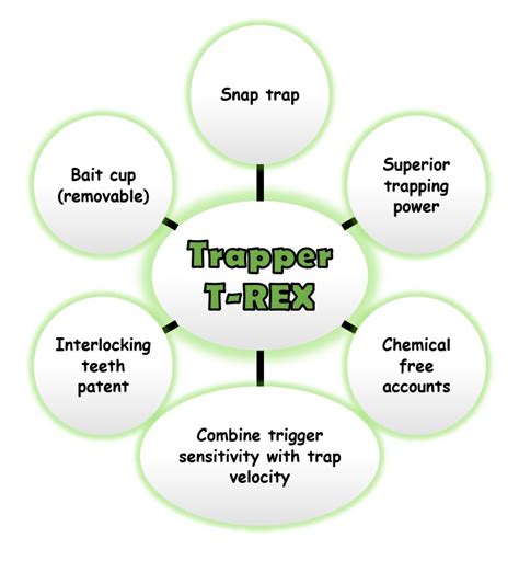 TRAPPER T-REX SNAP TRAP Rodent Control Kuala Lumpur (KL), Selangor, Malaysia Supplier, Suppliers ...