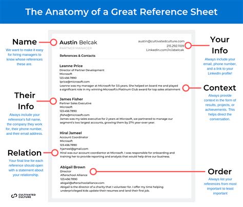 How To List Your Resume References [With Formatting Examples]