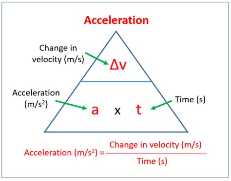 Acceleration And Velocity Formulas