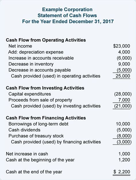 Cash Flow Statement Template | Statement of Cash Flows