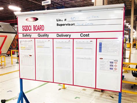 SQDC Safety Quality Delivery Cost Board – Industry Visuals