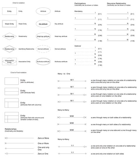 Er Diagram Symbols And Examples – ERModelExample.com