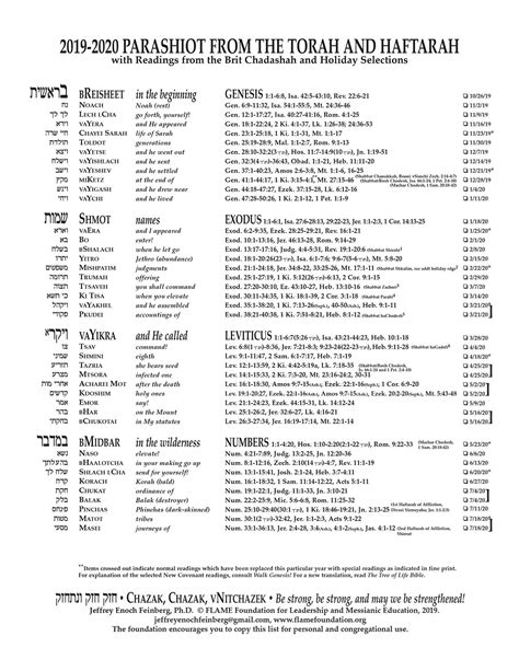 Weekly Torah Reading Portions Calendar