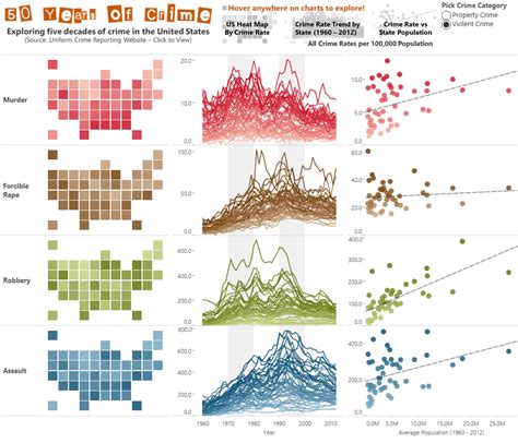 Data Visualizations: A Beginner's Guide to Finding Stories in Numbers