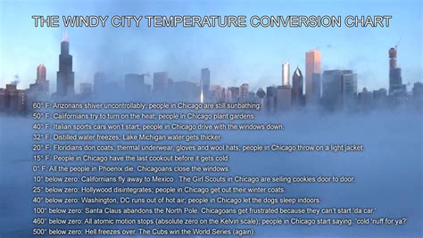 Chicago Temperature Conversion Chart — StS Productions