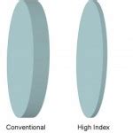 High Index Lenses - Everything you need to know about high index lenses.