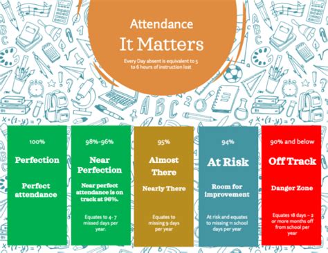 Attendance & Why It Matters - California State PTA