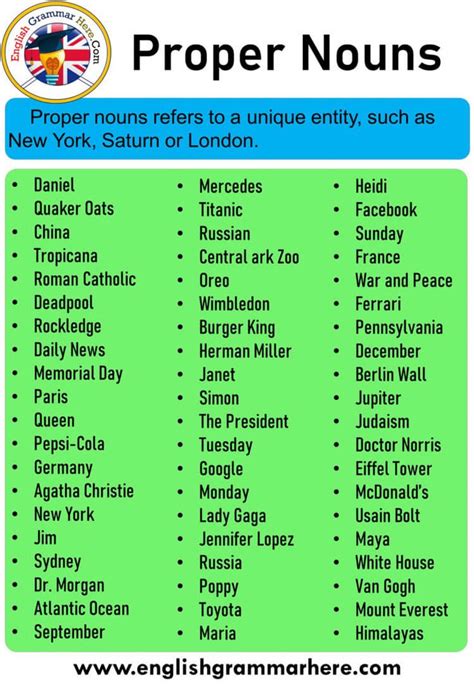 10 examples of proper noun Table of Contents Proper Noun10 examples of proper noun Proper Noun ...