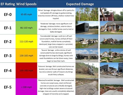 December tornadoes: What caused the deadly US outbreak?