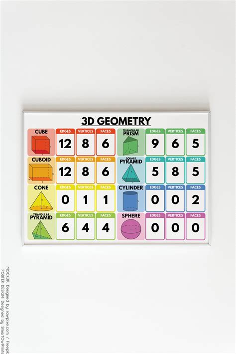 3D GEOMETRY CHART 3D Shapes Educational Poster Rainbow - Etsy