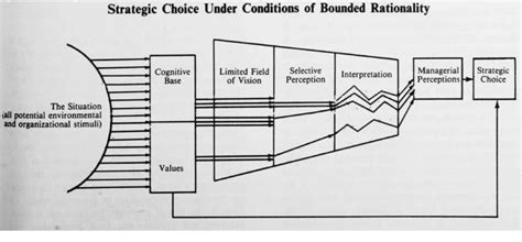 Figure 1 from Upper Echelons Theory and Research: A review of theory and empirical literature 28 ...