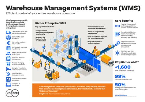 Warehouse Management Systems (WMS) - Körber Supply Chain