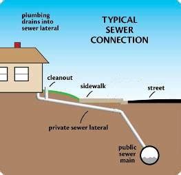 Private Sewer Lateral - Stege Sanitary District