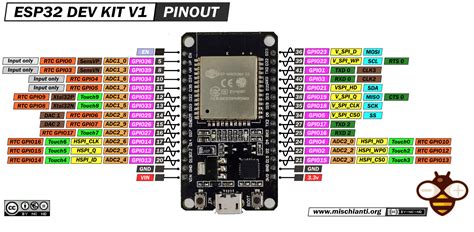 DOIT ESP32 DEV KIT v1 high resolution pinout and specs – Renzo ...