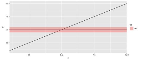 r - How do i make an errorbar for a geom_hline using geom_ribbon in ...