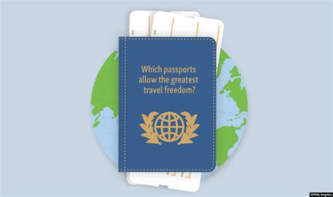 The Most Powerful Passports In The World