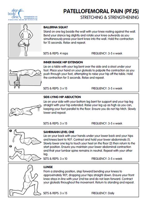 Patellofemoral Pain Syndrome Exercises Pdf