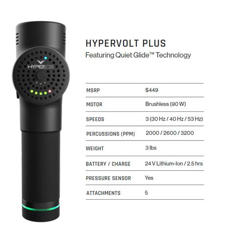 Hyperice Hypervolt Plus | SourceOrtho.net