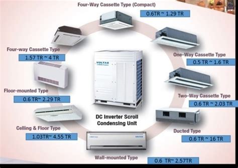 VOLTAS VRF AIR CONDITIONER SYSTEM 44999Rs per HP – Tunmarg Aircon ...