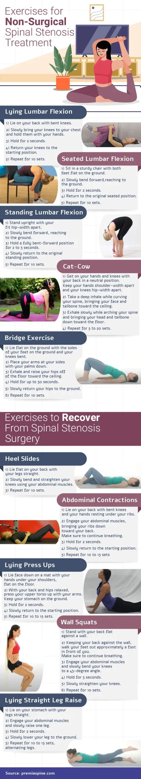 Spinal Stenosis Exercises | Premia Spine